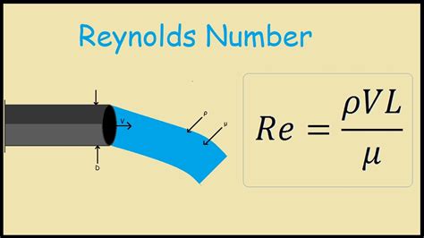 In a. . Calculate reynolds number in porous media